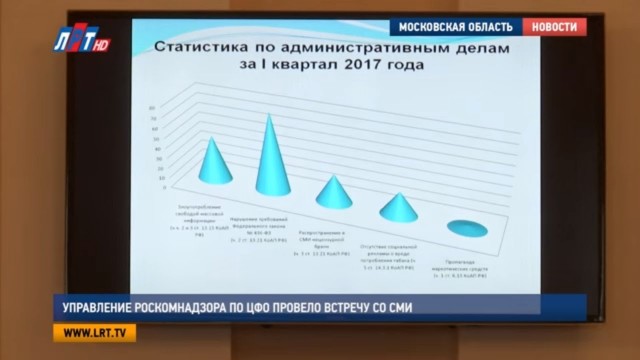Управление Роскомнадзора по ЦФО провело встречу со СМИ